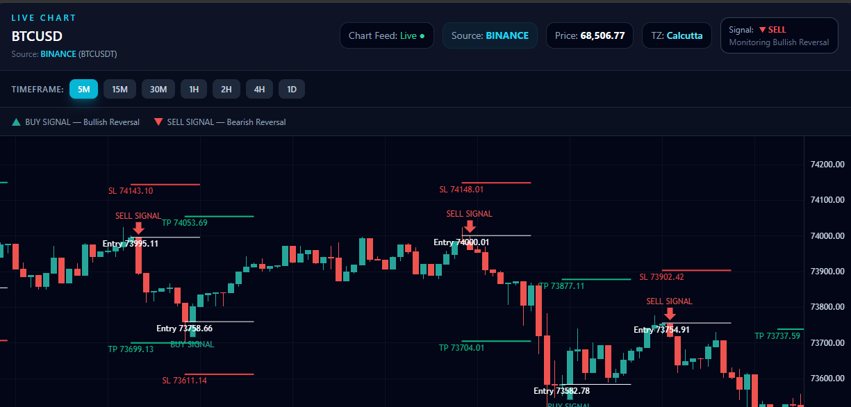 SmartRisk Live Trading Signals with BUY and SELL markers