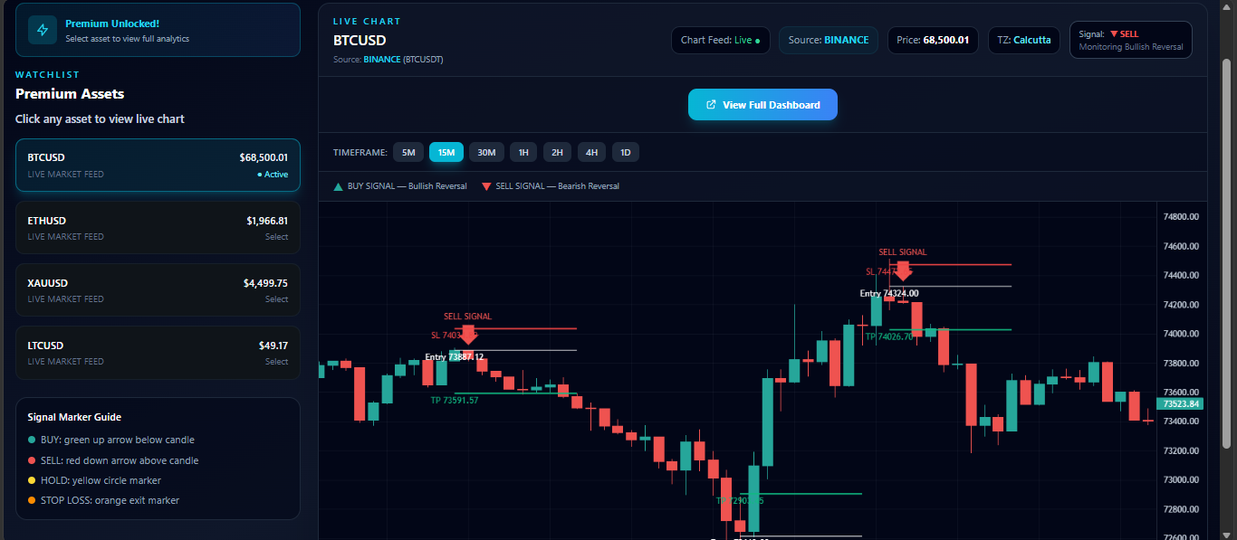 SmartRisk Trading Dashboard with Watchlist and Live Chart